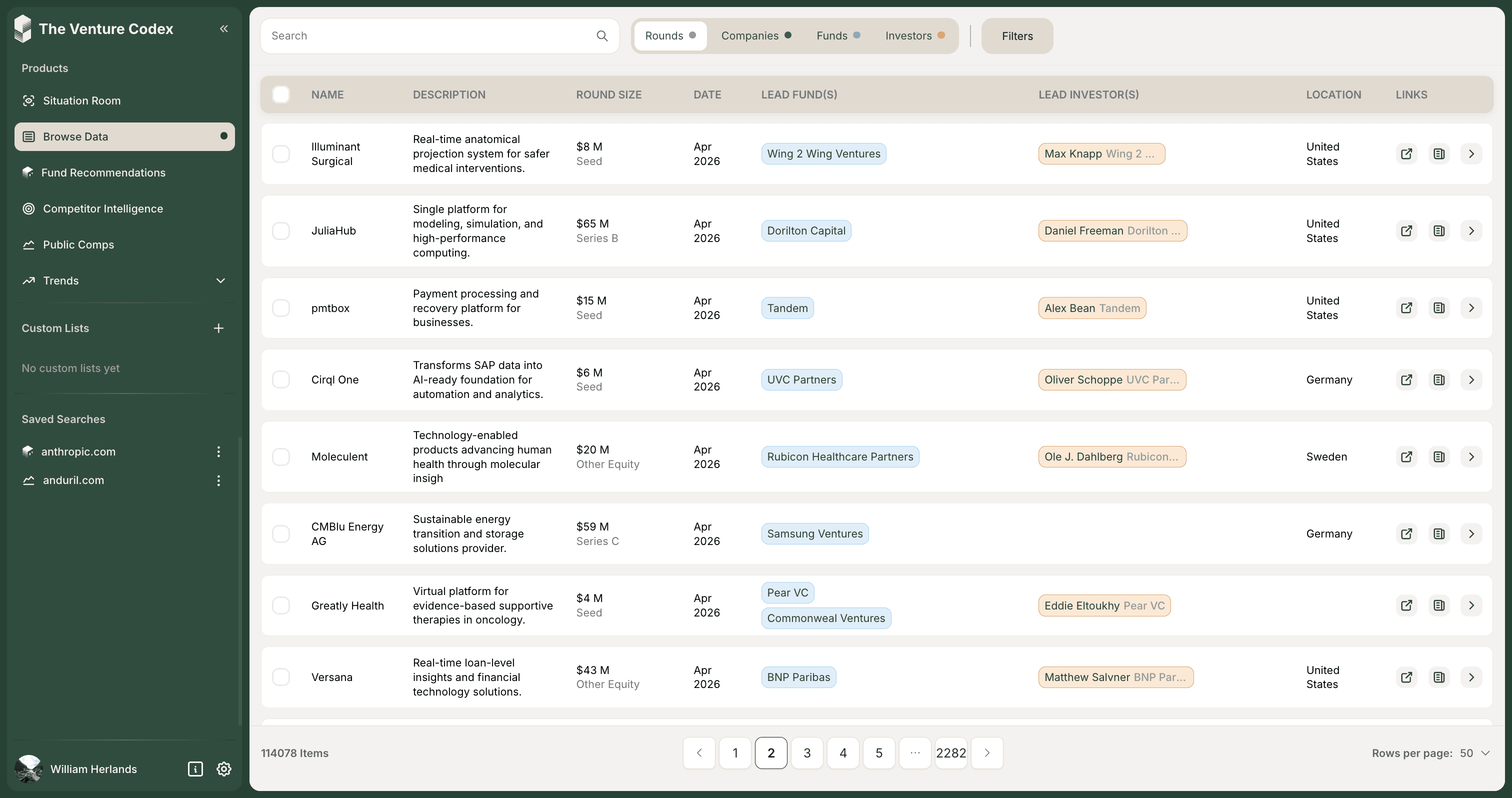 The Venture Codex. Latest funding rounds across companies, funds, and investors